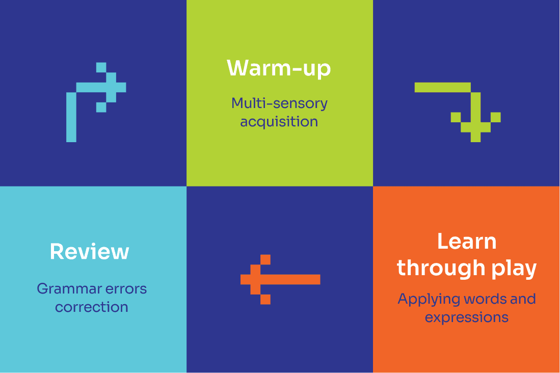 Educational process showing how AI bridges the gap