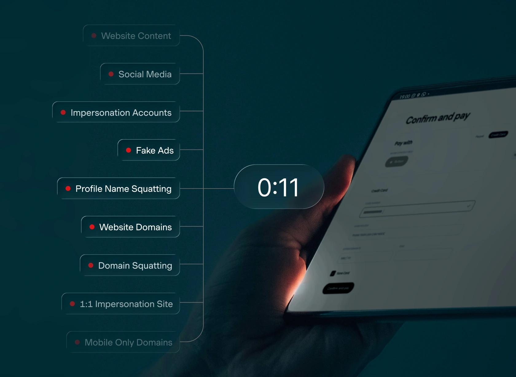 Fragmented marketplace data visualization