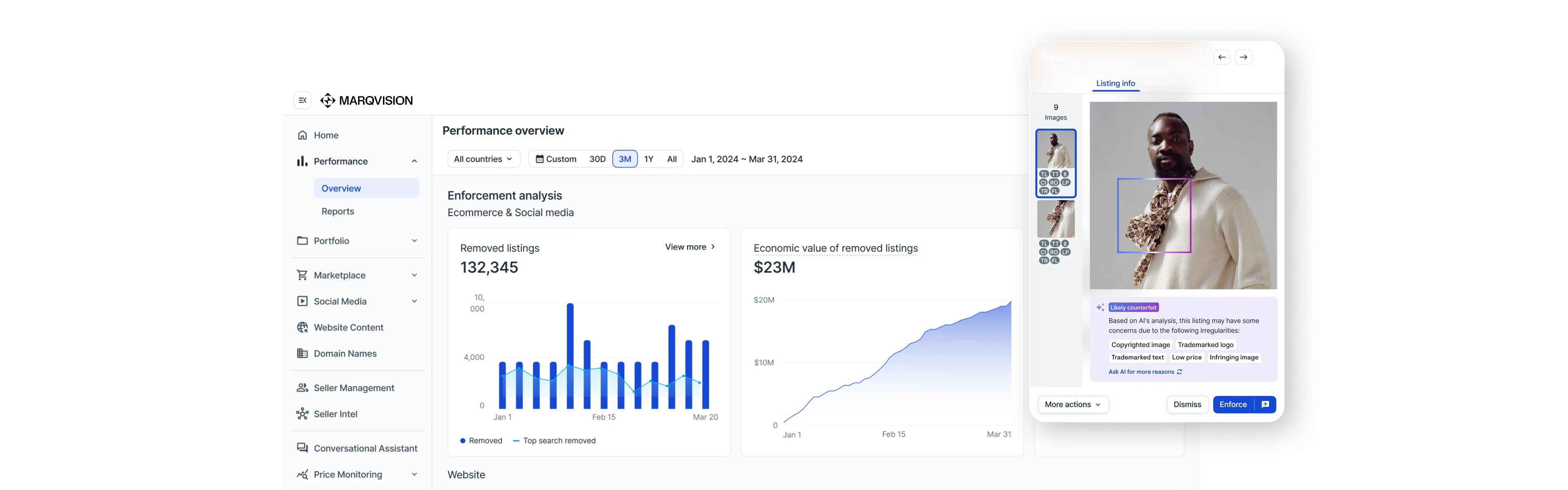 MarqVision Dashboard showing domain threat monitoring