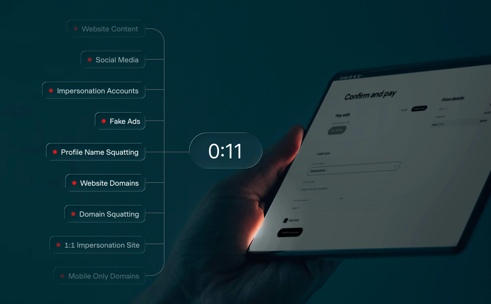 Diagram showing domain squatting and impersonation threats